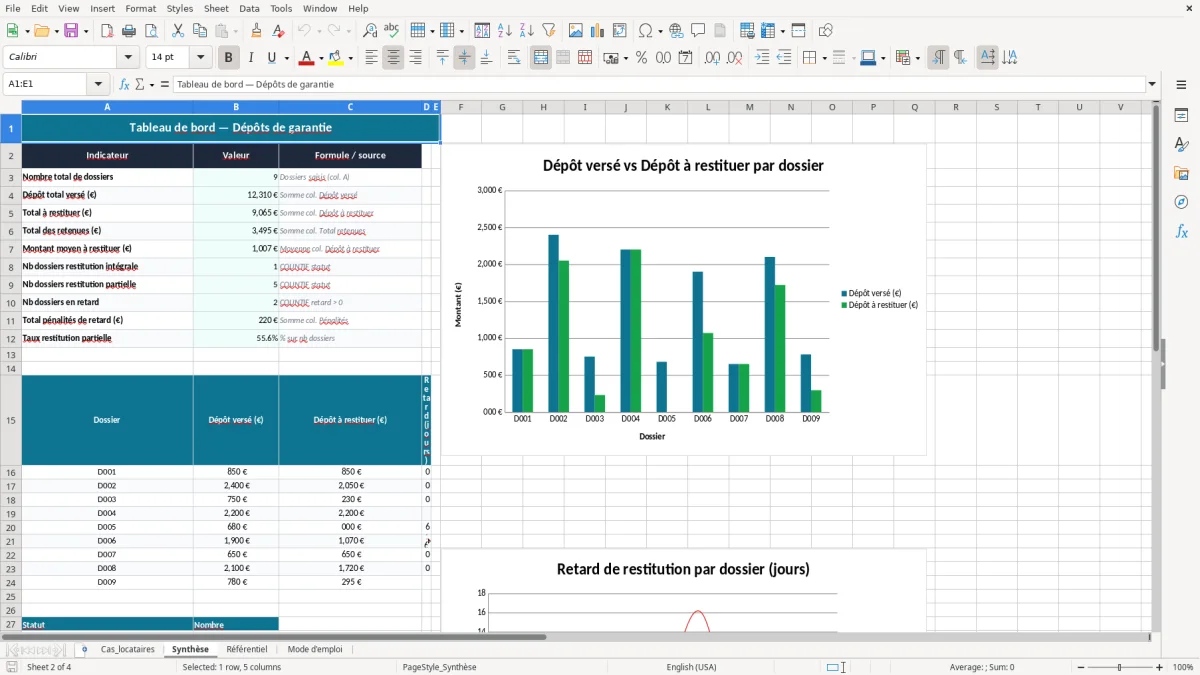 Capture 2 : onglet Synthèse - Modèle Excel calcul du depot de garantie a restituer excel