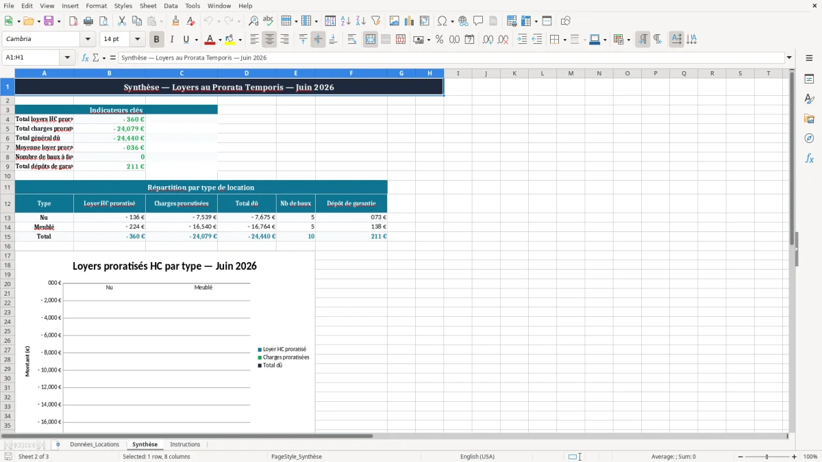 Capture 2 : onglet Synthèse - Modèle Excel calcul du loyer au prorata temporis excel