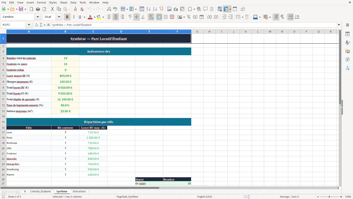 Capture 2 : onglet Synthèse - Modèle Excel contrat de location meuble etudiant excel