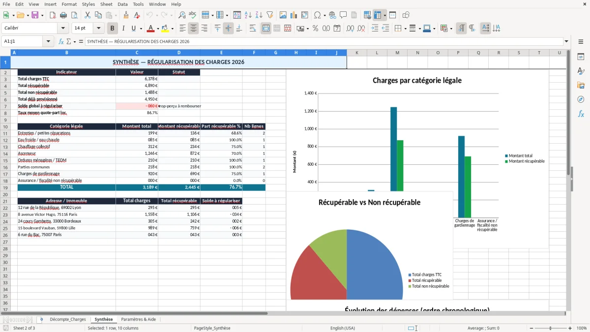 Capture 2 : onglet Synthèse - Modèle Excel decompte de charges locatives recuperables excel