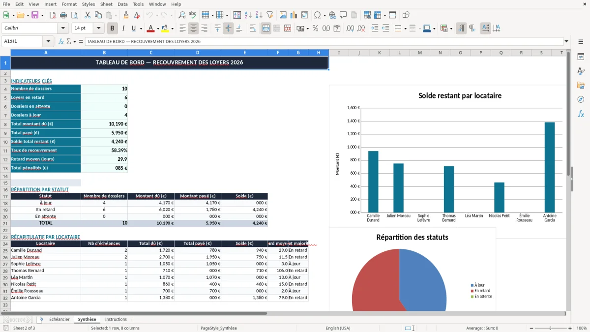 Capture 2 : onglet Synthèse - Modèle Excel echeancier de paiement de loyer en retard excel