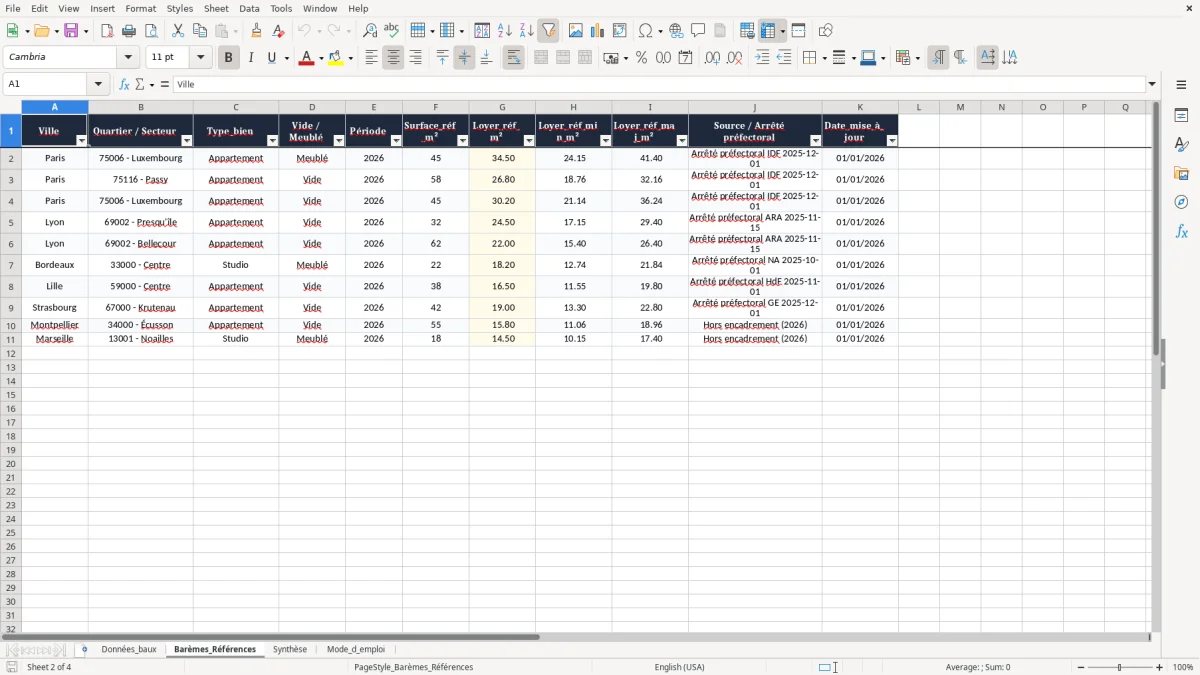 Capture 2 : onglet Barèmes_Références - Modèle Excel encadrement des loyers loyer de reference majore excel