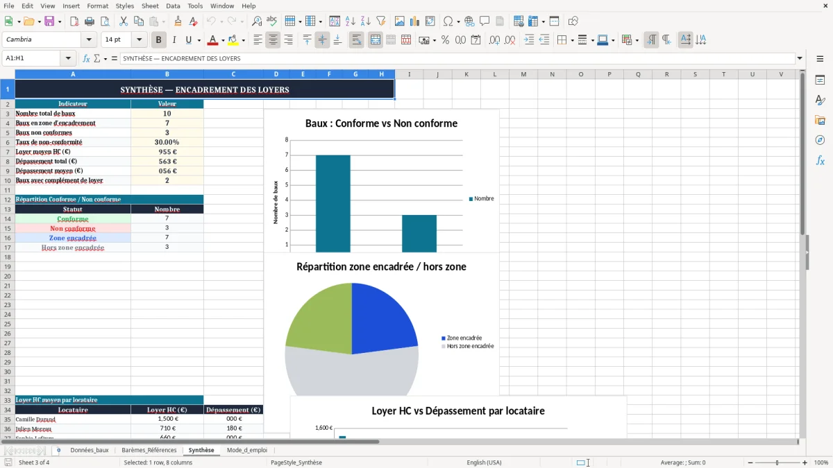 Capture 3 : onglet Synthèse - Modèle Excel encadrement des loyers loyer de reference majore excel