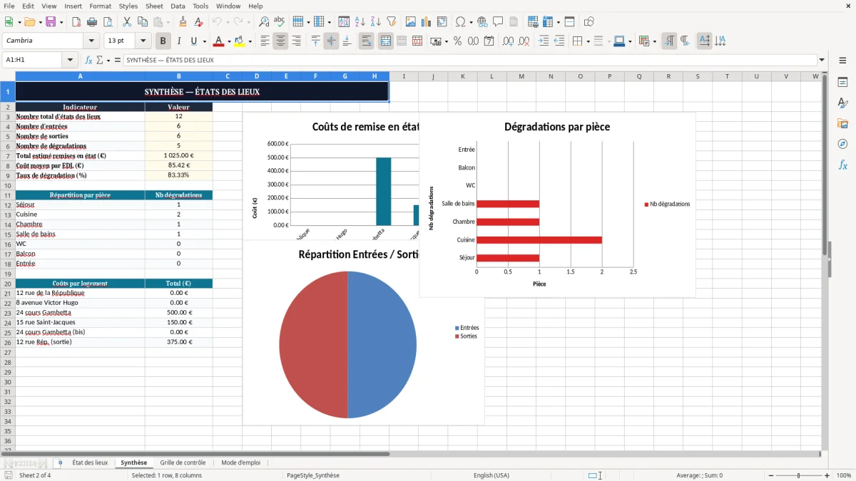 Capture 2 : onglet Synthèse - Modèle Excel etat des lieux d'entree et de sortie excel