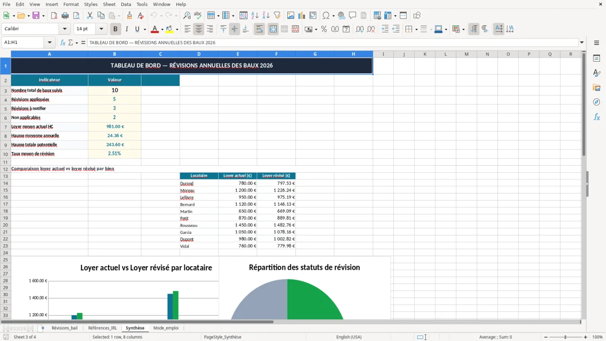 Capture 3 : onglet Synthèse - Modèle Excel fiche de revision annuelle du bail excel