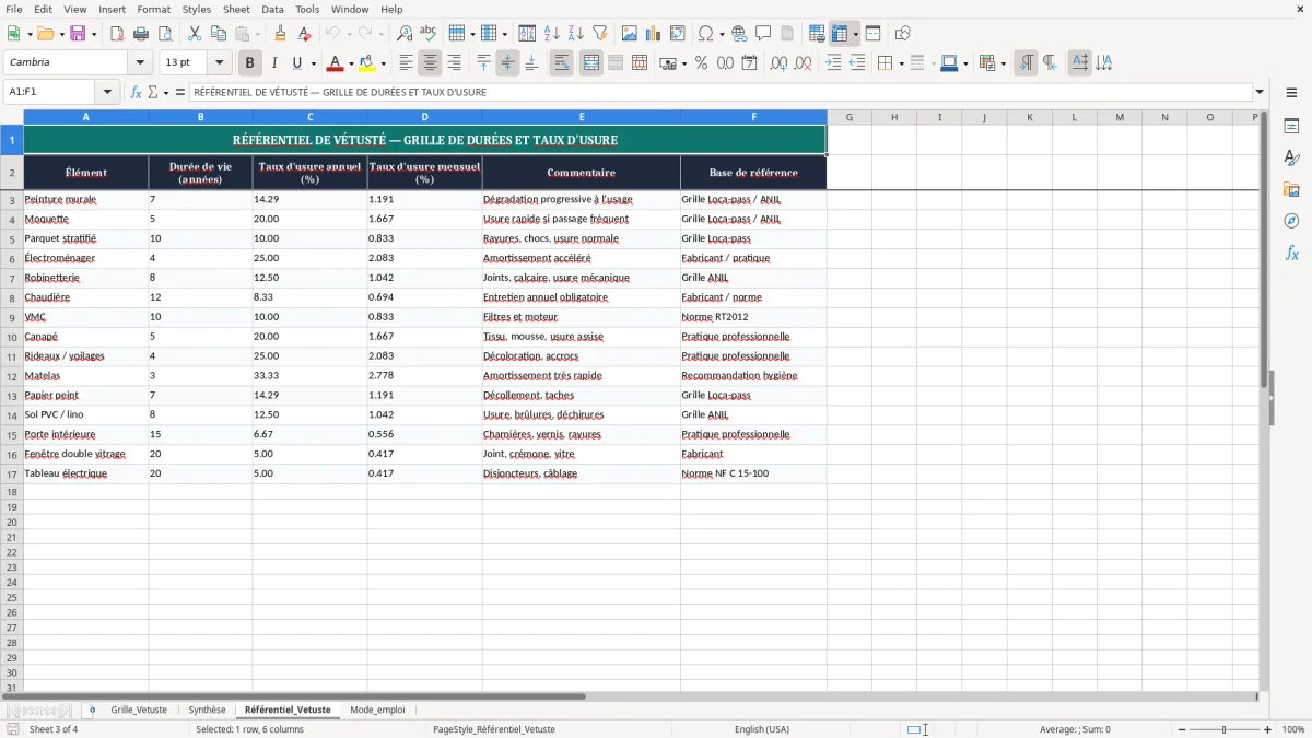 Capture 3 : onglet Référentiel_Vetuste - Modèle Excel grille de vetuste pour restitution caution excel