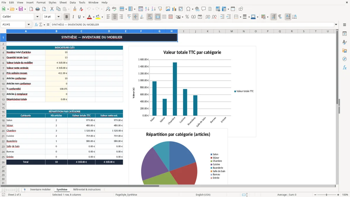 Capture 2 : onglet Synthèse - Modèle Excel inventaire du mobilier location meublee excel