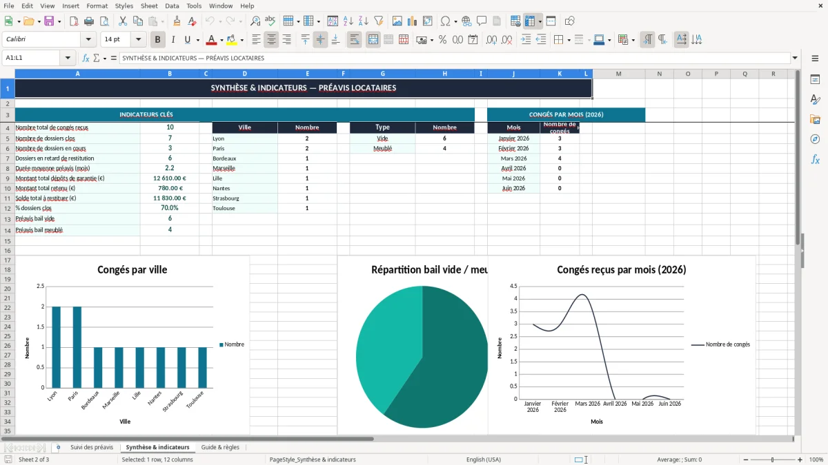 Capture 2 : onglet Synthèse & indicateurs - Modèle Excel preavis de depart du locataire excel