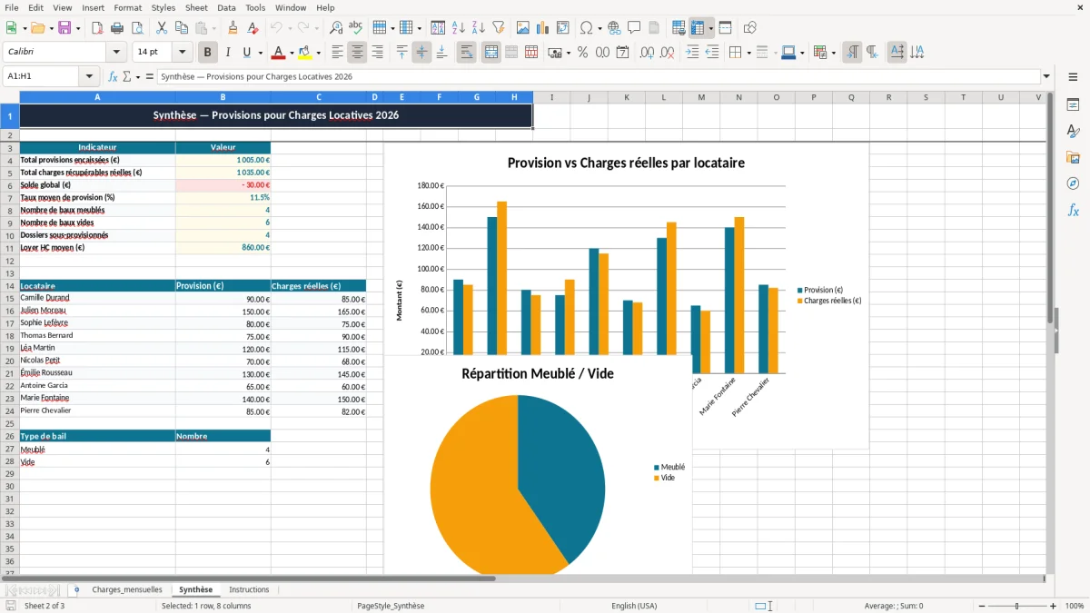 Capture 2 : onglet Synthèse - Modèle Excel provision pour charges mensuelles locataire excel