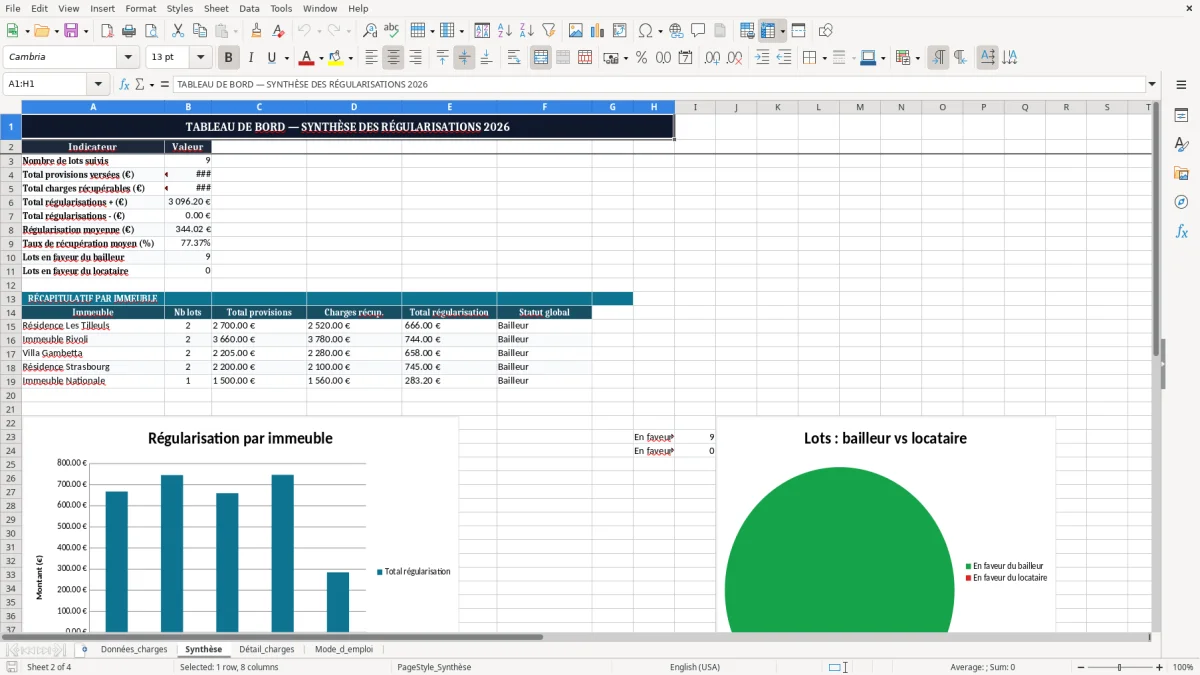 Capture 2 : onglet Synthèse - Modèle Excel regularisation annuelle des charges locatives excel