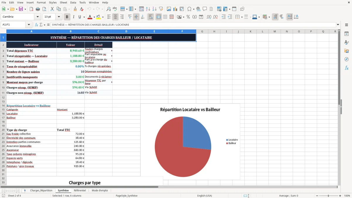 Capture 2 : onglet Synthèse - Modèle Excel repartition des charges entre bailleur et locataire excel