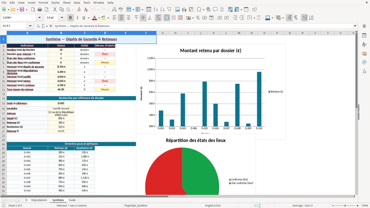 Capture 2 : onglet Synthèse - Modèle Excel retenue sur depot de garantie pour degradations excel