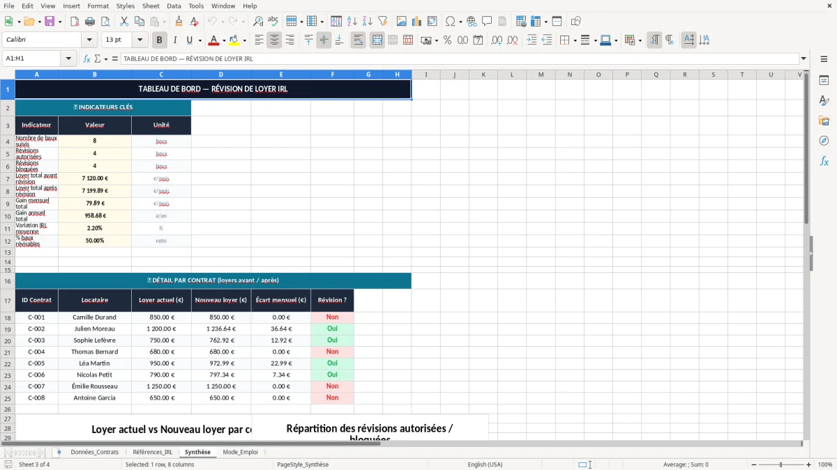 Capture 3 : onglet Synthèse - Modèle Excel revision de loyer indice irl excel