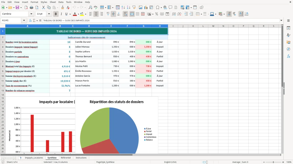 Capture 2 : onglet Synthèse - Modèle Excel suivi des loyers impayes par locataire excel