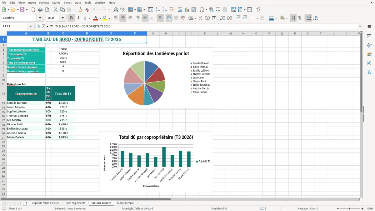 Capture 3 : onglet Tableau de bord - Modèle Excel appel de fonds copropriete trimestriel excel