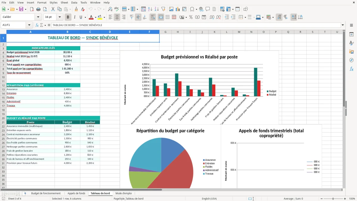Capture 3 : onglet Tableau de bord - Modèle Excel budget de fonctionnement syndic benevole excel