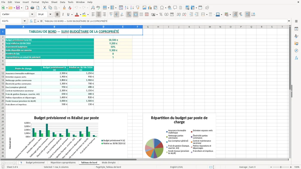 Capture 3 : onglet Tableau de bord - Modèle Excel budget previsionnel du syndic benevole excel