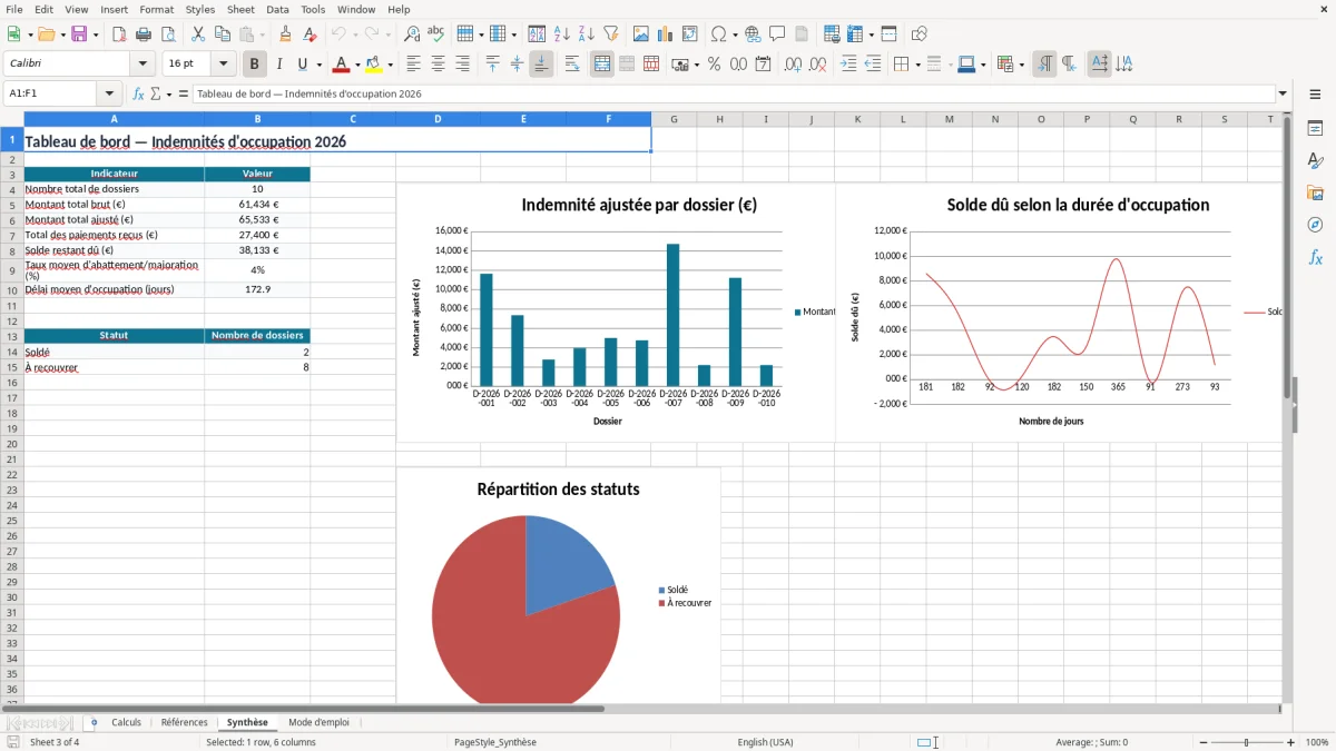 Capture 3 : onglet Synthèse - Modèle Excel calcul de l'indemnite d'occupation excel