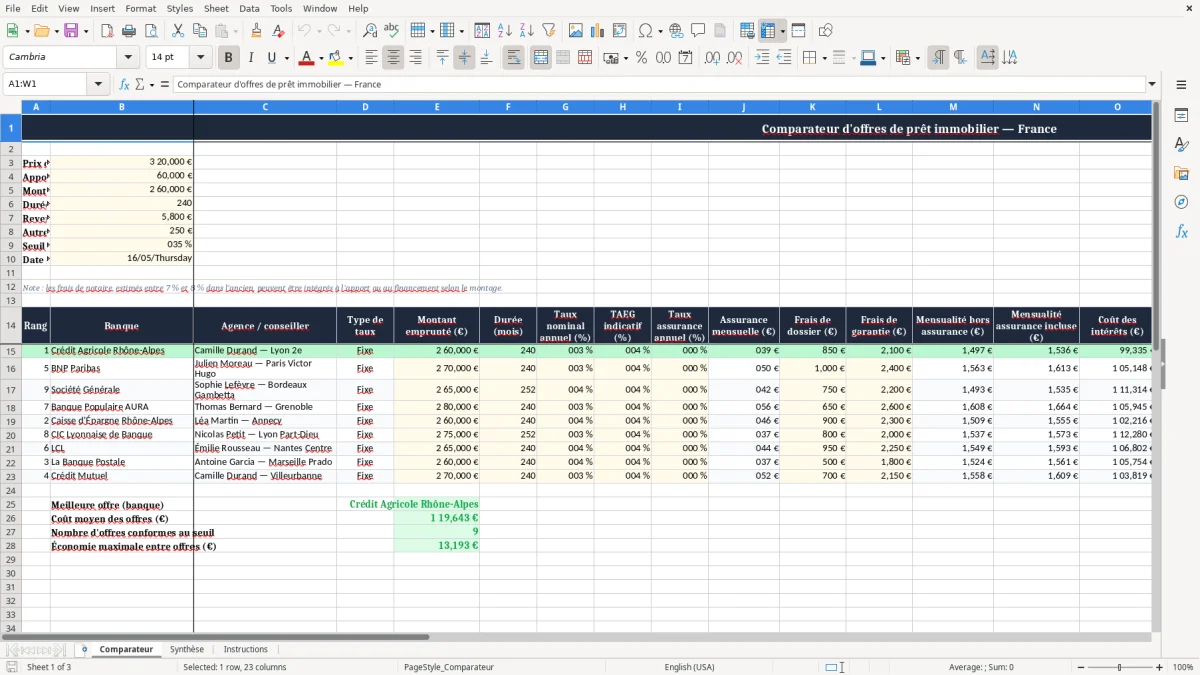 Capture 1 : onglet Comparateur - Modèle Excel comparateur d'offres de pret immobilier excel