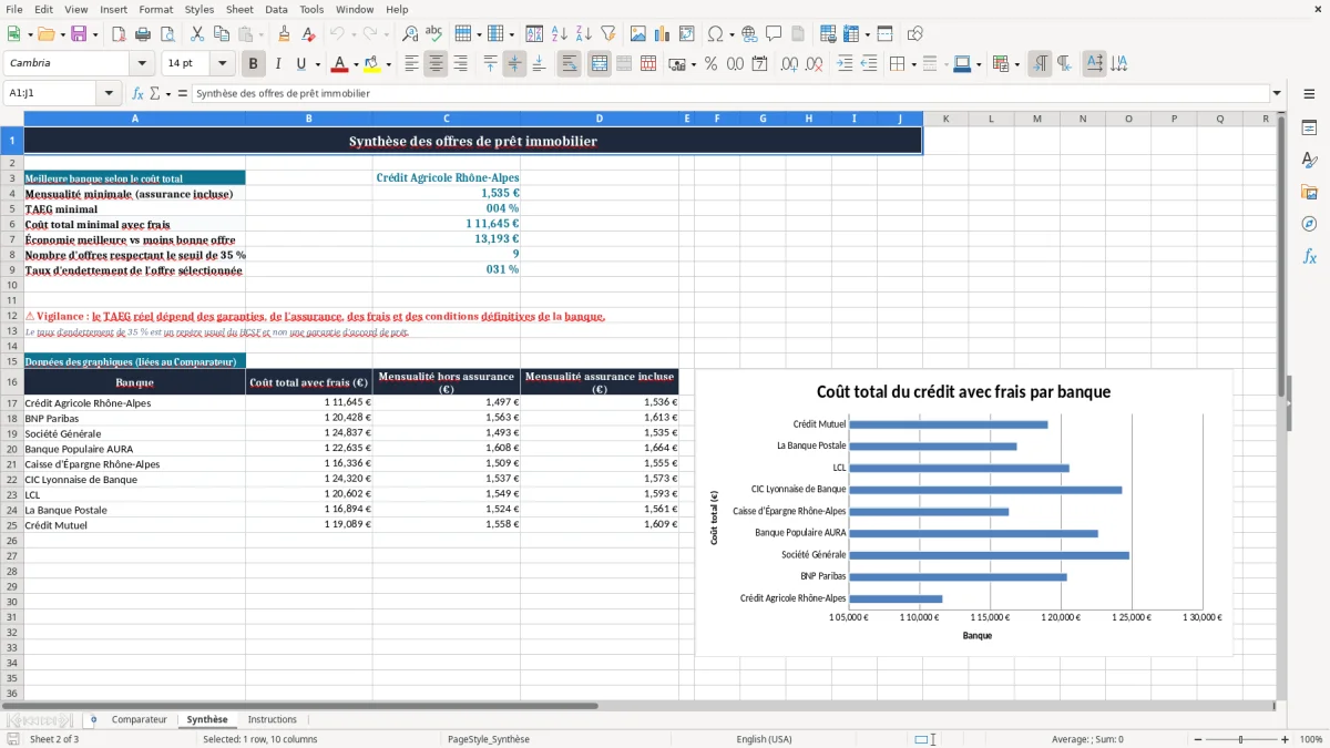Capture 2 : onglet Synthèse - Modèle Excel comparateur d'offres de pret immobilier excel