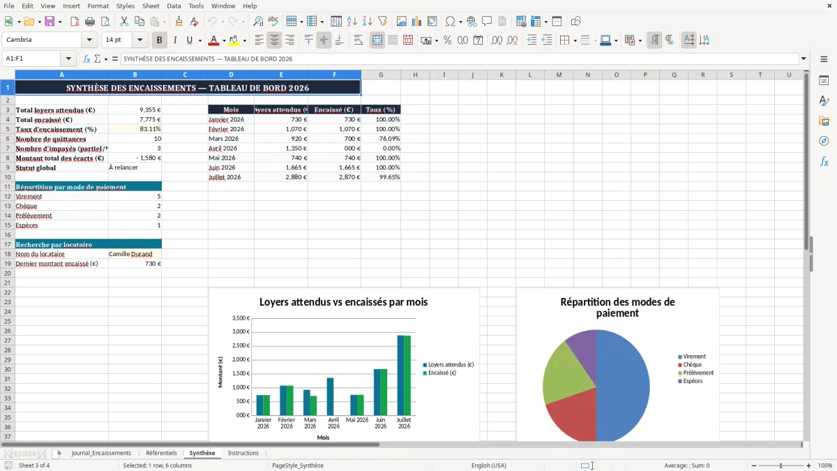 Capture 3 : onglet Synthèse - Modèle Excel journal des encaissements de loyers excel