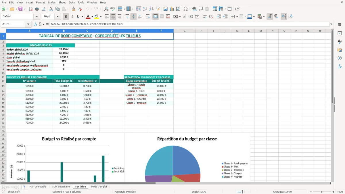 Capture 3 : onglet Synthèse - Modèle Excel plan comptable copropriete simplifie excel