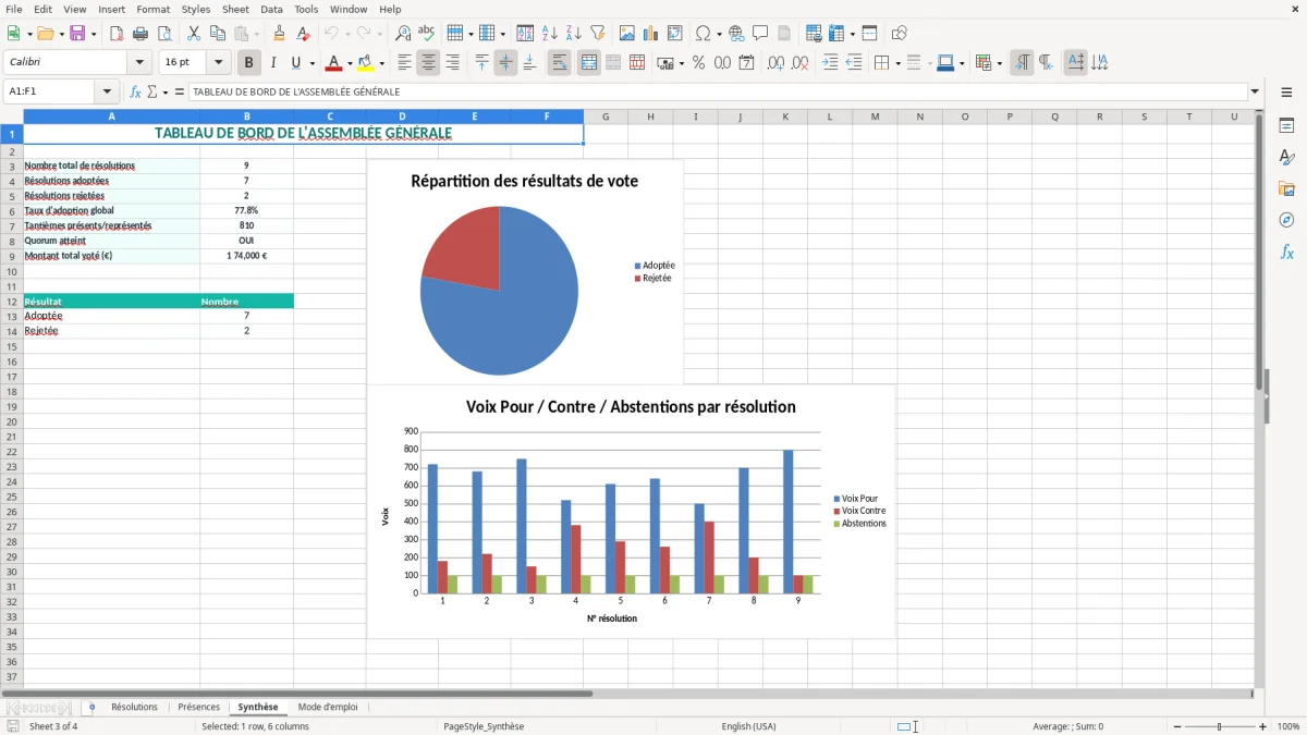 Capture 3 : onglet Synthèse - Modèle Excel proces verbal d'assemblee generale copropriete excel