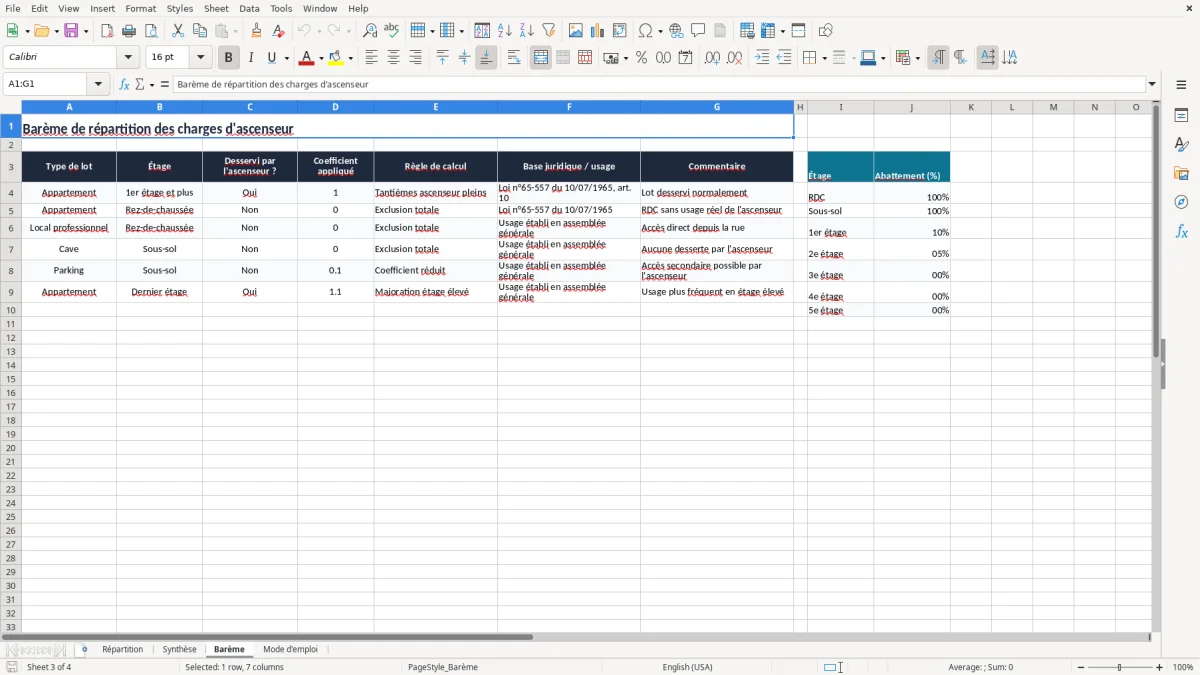 Capture 3 : onglet Barème - Modèle Excel repartition des charges d'ascenseur excel