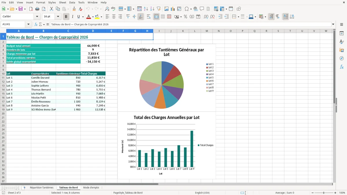 Capture 2 : onglet Tableau de Bord - Modèle Excel repartition des charges de copropriete par tantiemes excel