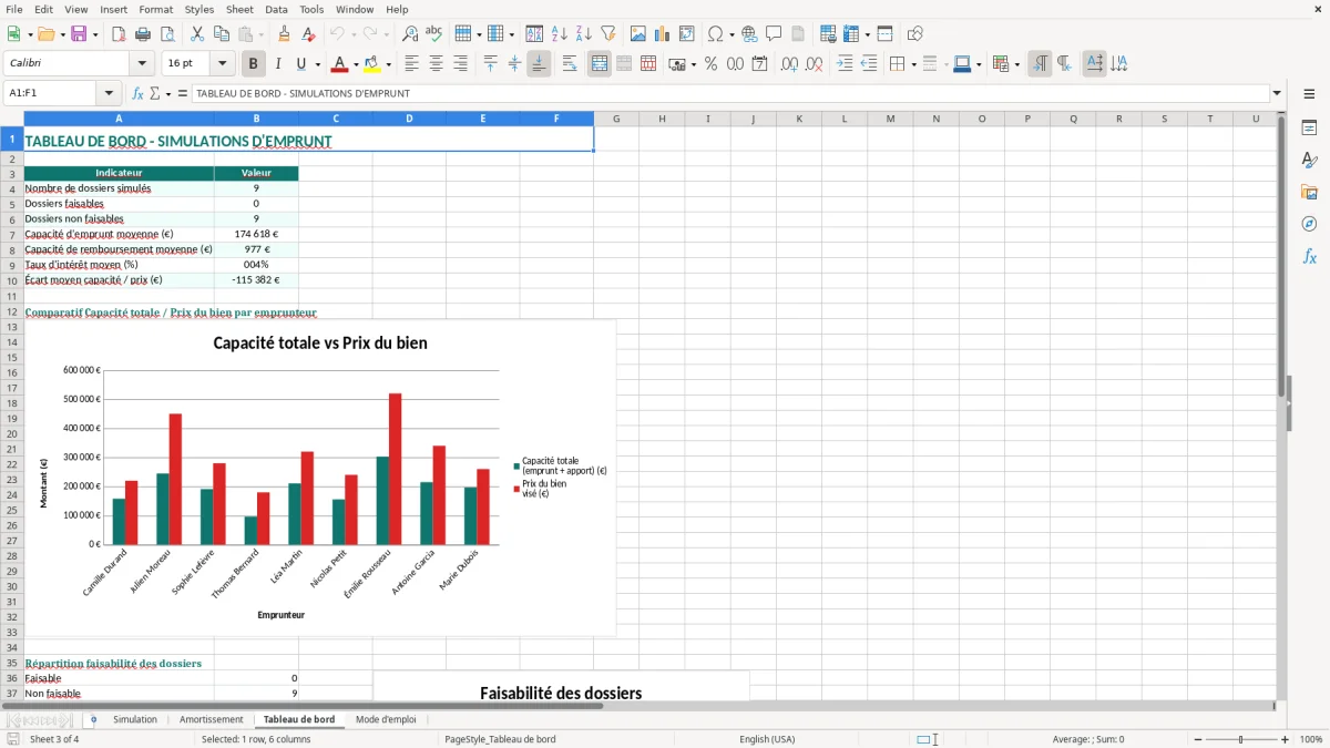 Capture 3 : onglet Tableau de bord - Modèle Excel simulation de capacite d'emprunt immobilier excel