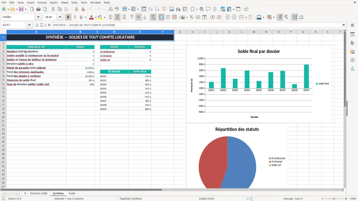 Capture 2 : onglet Synthèse - Modèle Excel solde de tout compte locataire excel