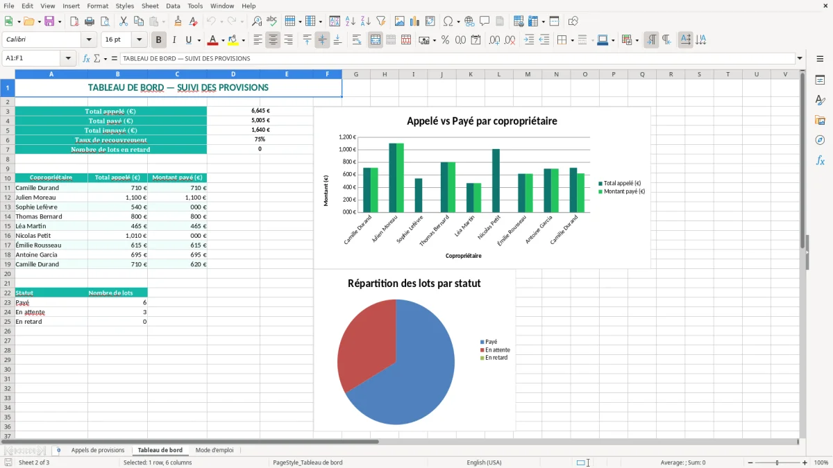 Capture 2 : onglet Tableau de bord - Modèle Excel suivi des appels de provisions copropriete excel
