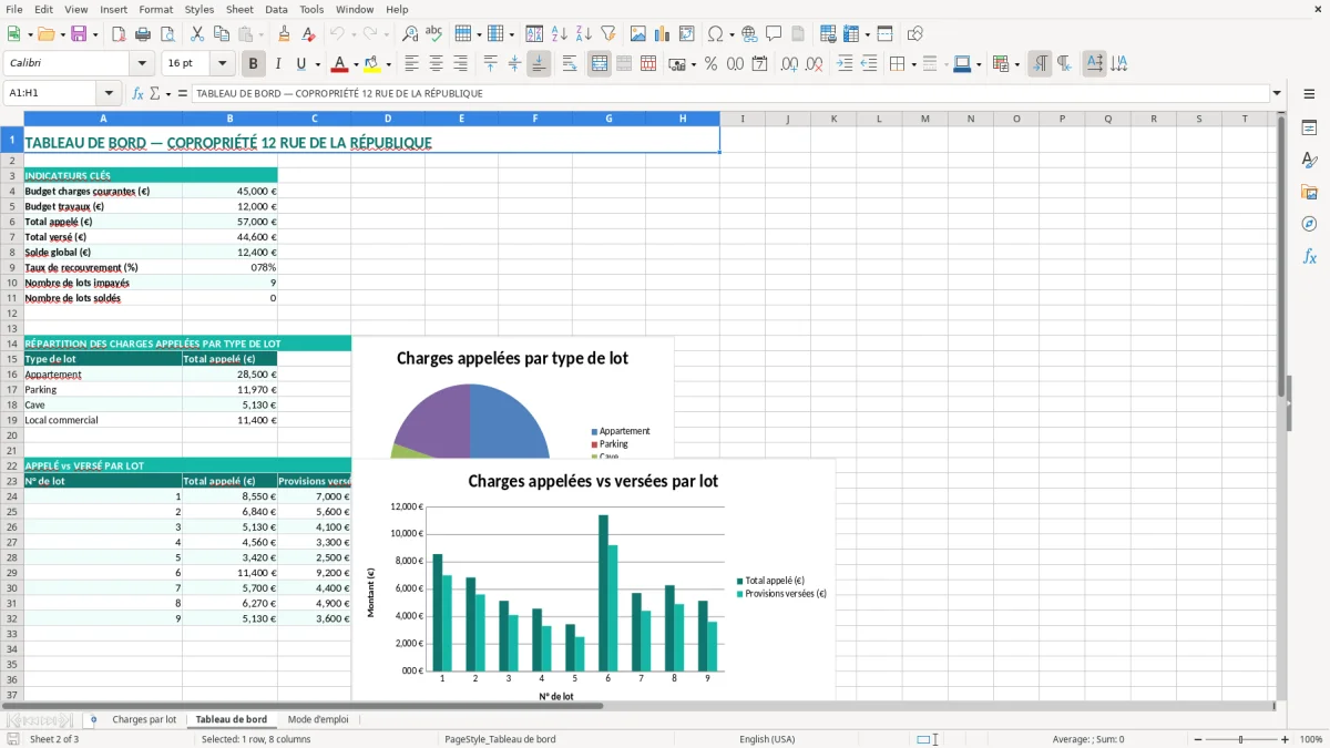 Capture 2 : onglet Tableau de bord - Modèle Excel suivi des charges de copropriete par lot excel