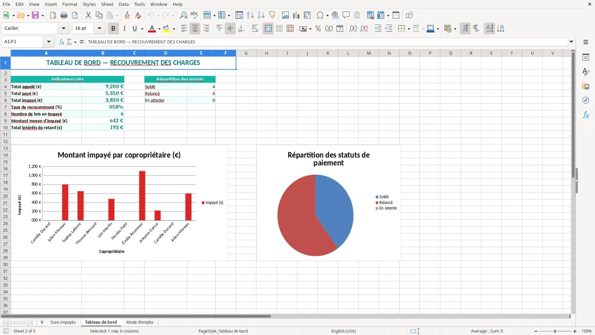 Capture 2 : onglet Tableau de bord - Modèle Excel suivi des impayes de charges coproprietaires excel