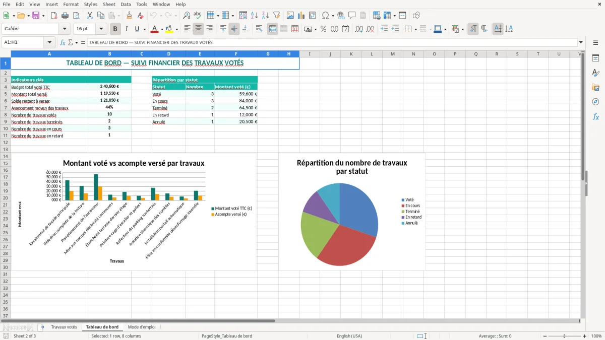 Capture 2 : onglet Tableau de bord - Modèle Excel suivi des travaux votes en assemblee generale excel