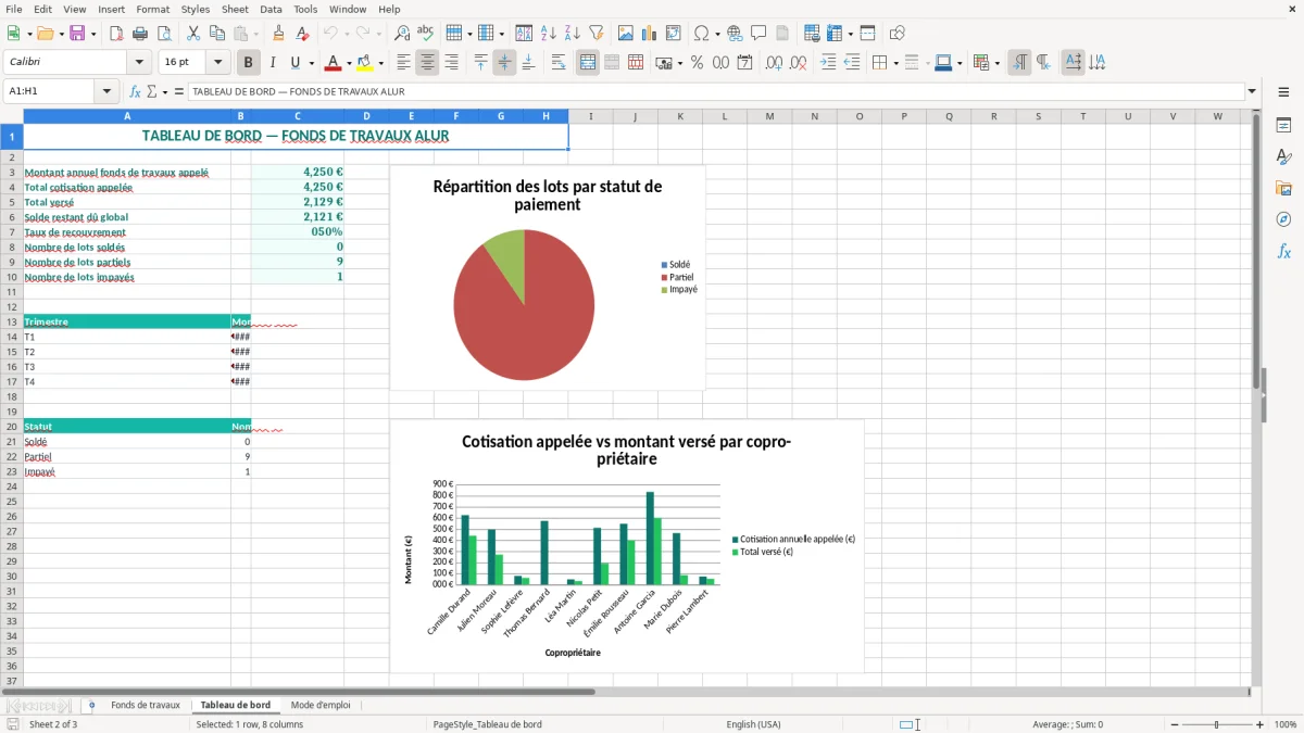 Capture 2 : onglet Tableau de bord - Modèle Excel suivi du fonds de travaux alur excel
