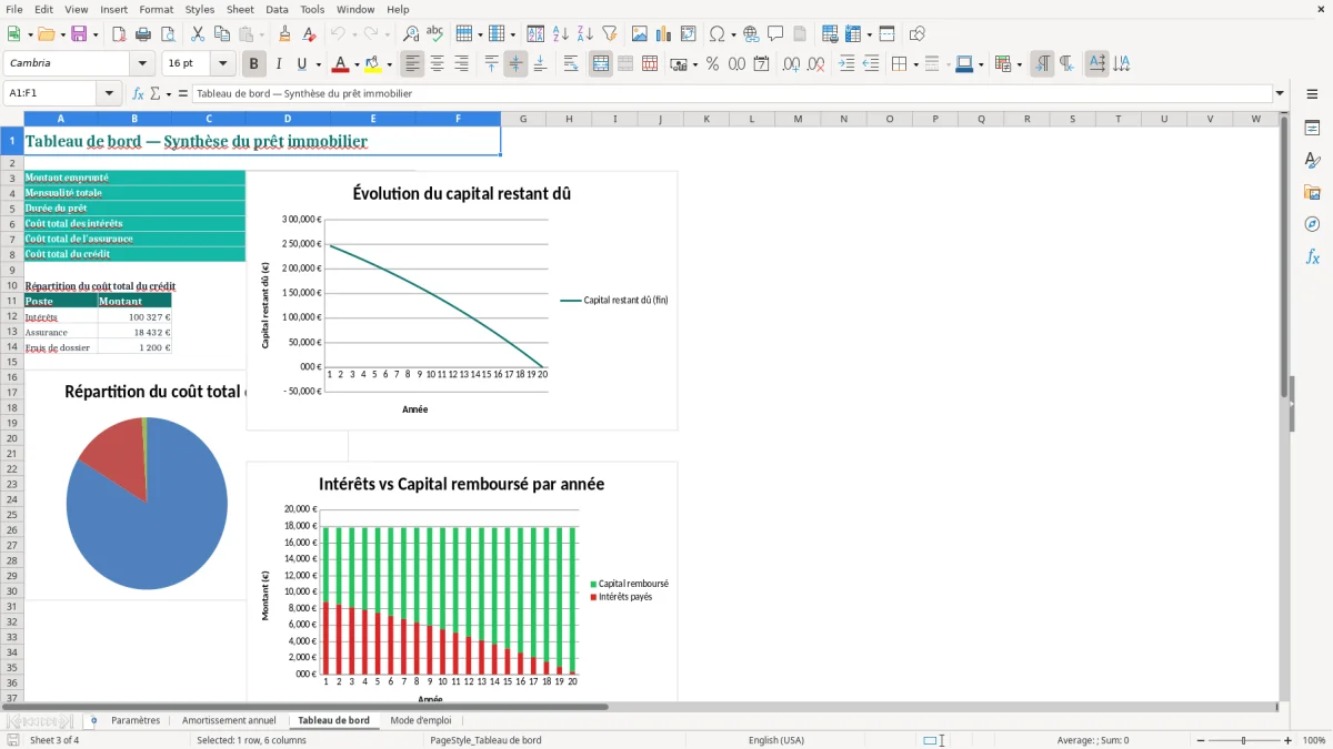 Capture 3 : onglet Tableau de bord - Modèle Excel tableau d'amortissement pret immobilier annuel excel