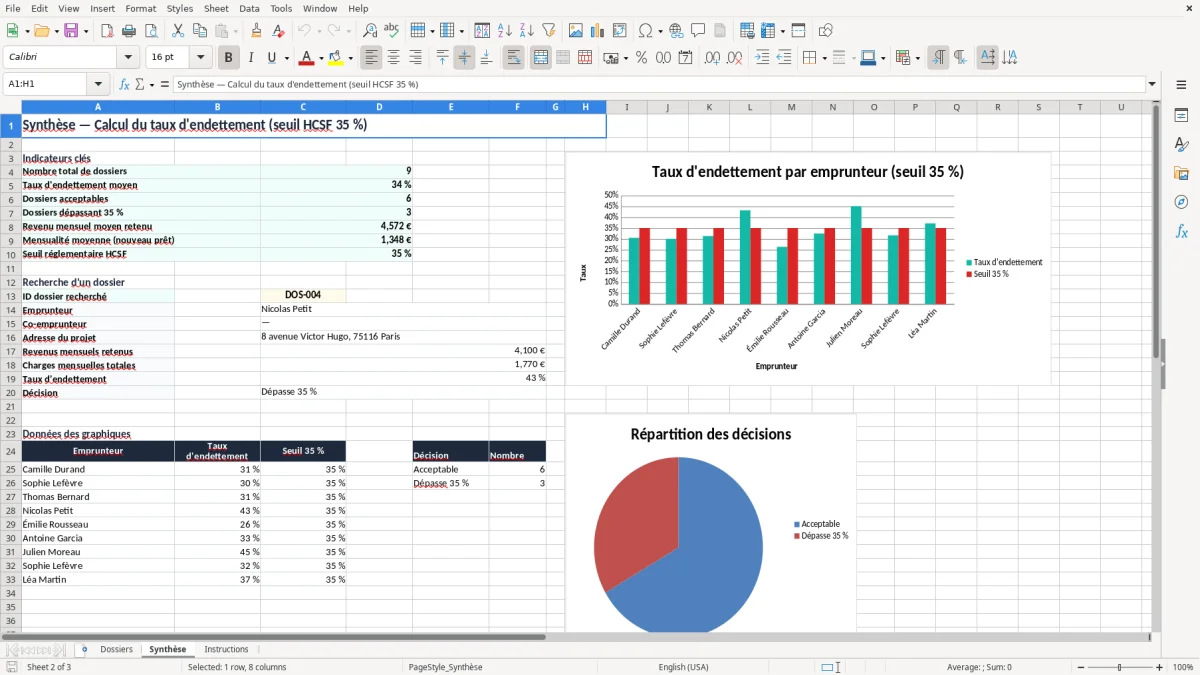 Capture 2 : onglet Synthèse - Modèle Excel calcul du taux d'endettement 35 pour cent excel