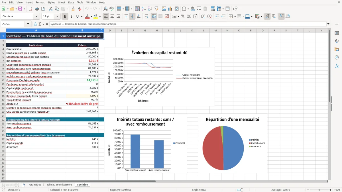 Capture 3 : onglet Synthèse - Modèle Excel simulation de remboursement anticipe de pret excel