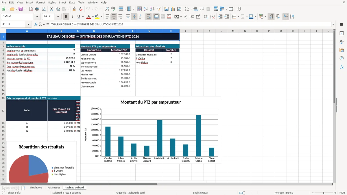 Capture 3 : onglet Tableau de bord - Modèle Excel simulation pret a taux zero ptz excel