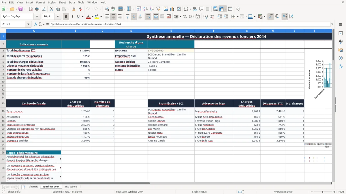 Capture 2 : onglet Synthèse 2044 - Modèle Excel suivi des charges deductibles revenus fonciers excel