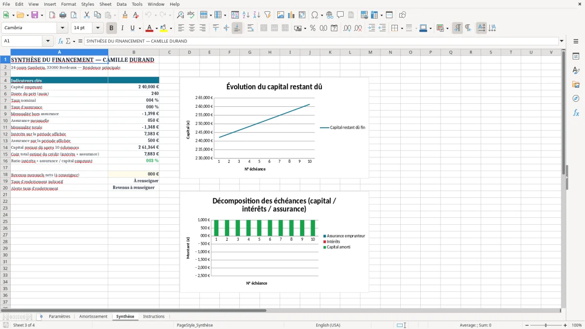 Capture 3 : onglet Synthèse - Modèle Excel tableau d'amortissement avec assurance excel